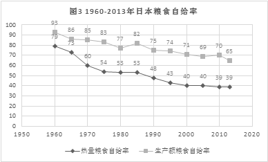 日本 牛肉 自給 率